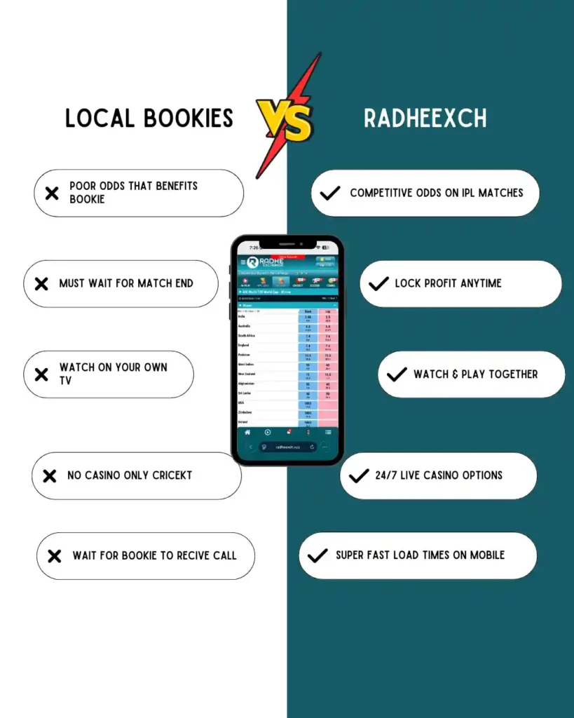 RadheExch vs Local Bookies