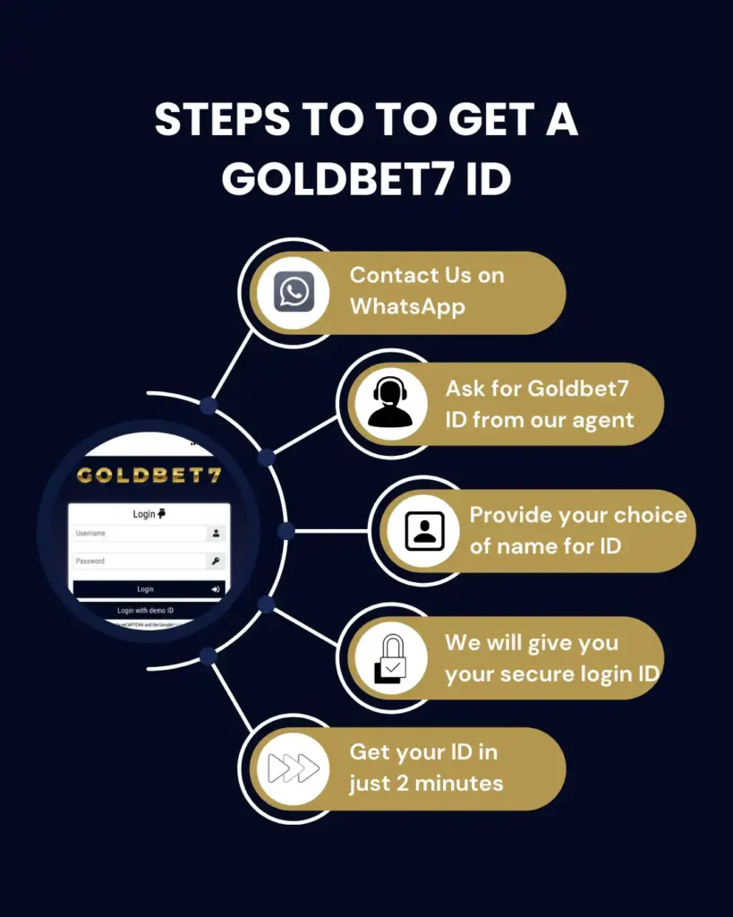 Steps to To Get A Goldbet7 ID