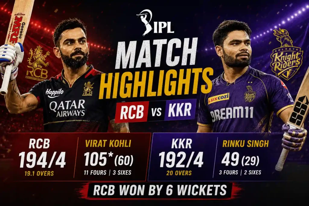 Virat Kohli's Historic Century Powers RCB to a 6-Wicket Win Over KKR 1 RCB vs KKR Highlights 57th match IPL2026